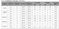加強(qiáng)<font color=