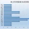 干貨｜最新最全地方增量配電政策匯總，這些你都知道嗎？