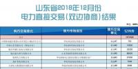 關(guān)于發(fā)布山東省2018年12月份電力直接交易（<font color=