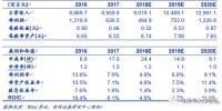 配網(wǎng)新業(yè)務(wù)連下三城 平高集團再獲山東省網(wǎng)16.92億合同