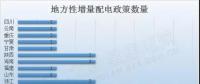 干貨｜最新最全地方增量配電政策匯總，這些你都知道嗎？