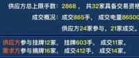 廣東2019年雙掛雙摘提前結(jié)束，均價(jià)-38.66厘/千瓦時(shí)