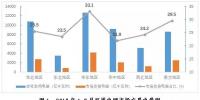 探析2018年三季度全國(guó)電力市場(chǎng)交易信息