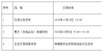 遼寧2018年電供暖電力交易繼續(xù)開展:規(guī)模1.25億千瓦時