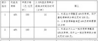 全文｜《江蘇電力輔助服務(wù)(調(diào)峰)市場(chǎng)建設(shè)工作方案》、《江蘇電力輔助服務(wù)(調(diào)峰)市場(chǎng)交易規(guī)則》印發(fā)！