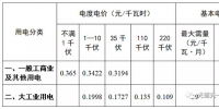 一文了解四川光儲(chǔ)充市場(chǎng)