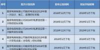 國家電網(wǎng)有限公司:2019年度集中采購計劃預安排的公告