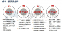 綜合能源服務(wù)的三板斧 清潔供熱市場藏億萬商機(jī)