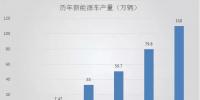 動(dòng)力電池回收主體難確認(rèn) <font color=