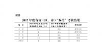 發(fā)改委：2017年度能源消耗總量和強(qiáng)度“雙控”考核結(jié)果 12?。ㄊ校┏~完成