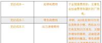 新電改下各部門扮演怎樣的角色？現(xiàn)貨市場啟動后有什么新變化？