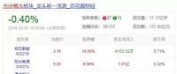光伏最困難的時(shí)候已經(jīng)過(guò)去了？