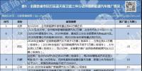 15省市下達超240萬新能源汽車推廣令 百億級<font color=