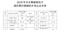 廣西關(guān)于暫緩降低部分水電豐水期<font color=