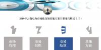 解讀|2019年云南電力市場化交易實施方案交易結(jié)算變化