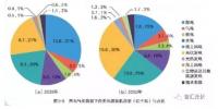 PPT | 國網(wǎng)能源研究院:《中國能源電力發(fā)展展望》