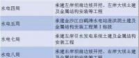 中國(guó)電建、三峽集團(tuán)、葛洲壩集團(tuán)決戰(zhàn)白鶴灘水電站 誰(shuí)是真正的水電王牌擔(dān)當(dāng)！