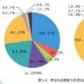 國家電網(wǎng)權(quán)威研究報告：未來20年，光伏、風電總裝機將是現(xiàn)在的10倍！