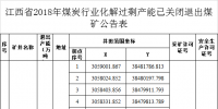 江西省2018年<font color=