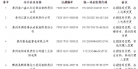貴州公示4家電力用戶、2家<font color=