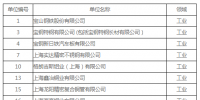 381家!上海市碳排放交易納入配額管理的單位名單(2018版)