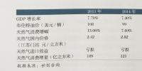 中國(guó)天然氣“狂歡夜”下的隱憂(yōu)