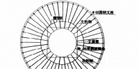 混凝土倉頂板高支模施工技術(shù)探討