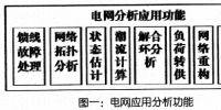 關(guān)于<font color=