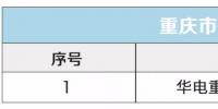 重慶公示受理注冊的售電公司有關(guān)信息的公告(2018年第十二批)