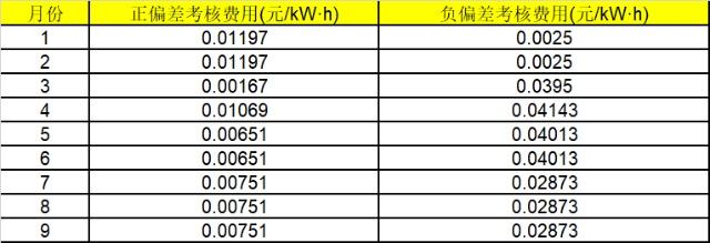華能湖南、江蘇售電公司打響無(wú)差價(jià)代理第一槍！元芳，你怎么看？