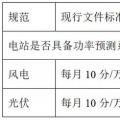 西北電網(wǎng)即將實(shí)施的新版“兩個(gè)細(xì)則”將對風(fēng)電、光伏產(chǎn)生多大影響？如何破局？