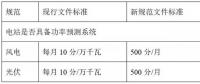 西北電網(wǎng)即將實(shí)施的新版“兩個(gè)細(xì)則”將對(duì)風(fēng)電、光伏產(chǎn)生多大影響？如何破局？