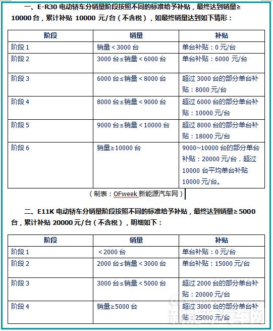 東風自掏腰包補貼兩款車，2.2億為填補新能源積分缺口！