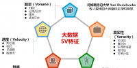 你不能不知道的14個(gè)大數(shù)據(jù)專業(yè)詞匯