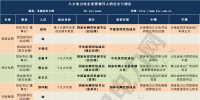 最新電力央企領(lǐng)導(dǎo)人人事表來襲 “<font color=
