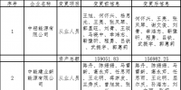 甘肅電力交易中心發(fā)布了《關(guān)于公示<font color=