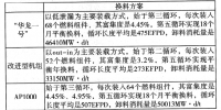 機(jī)組核燃料經(jīng)濟(jì)性分析