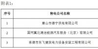 冀北公示24家售電公司（北京推送15家、業(yè)務(wù)范圍變更6家）
