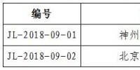 吉林《關(guān)于公示2018年第九批受理注冊售電公司相關(guān)信息的公告》