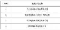 寧夏《關(guān)于公示受理注冊的售電公司相關(guān)信息的公告》