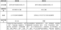 甘肅電力交易中心日前發(fā)布了《關(guān)于公示<font color=