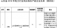 24臺(tái)發(fā)電機(jī)組！山東省2018年電力行業(yè)淘汰落后產(chǎn)能企業(yè)名單（第四批）公示