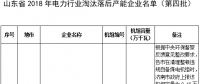 24臺(tái)發(fā)電機(jī)組！山東省2018年電力行業(yè)淘汰落后產(chǎn)能企業(yè)名單（第四批）公示