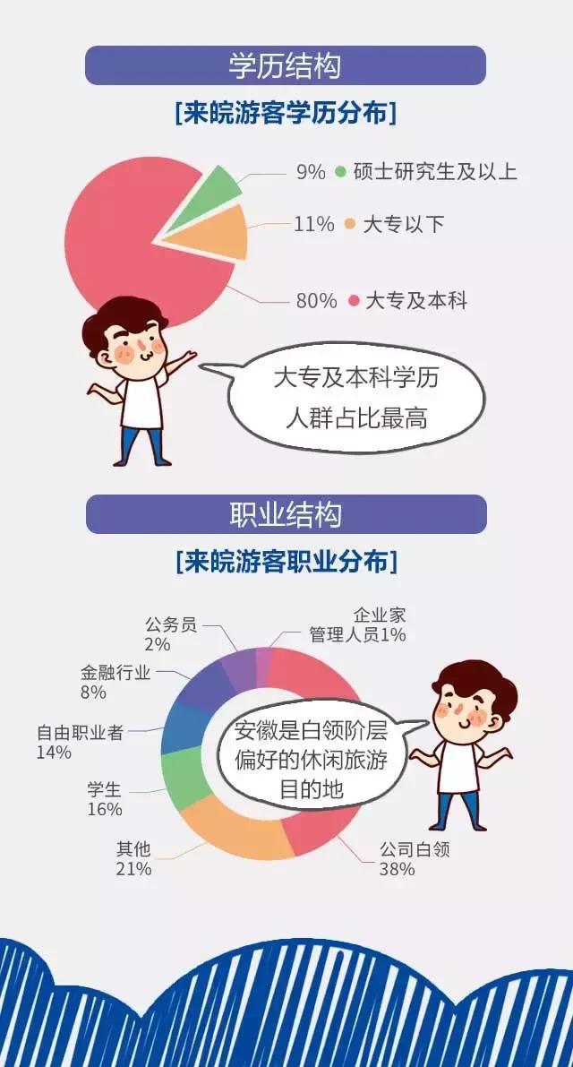 2018安徽旅游市場(chǎng)大數(shù)據(jù)報(bào)告，新鮮出爐！