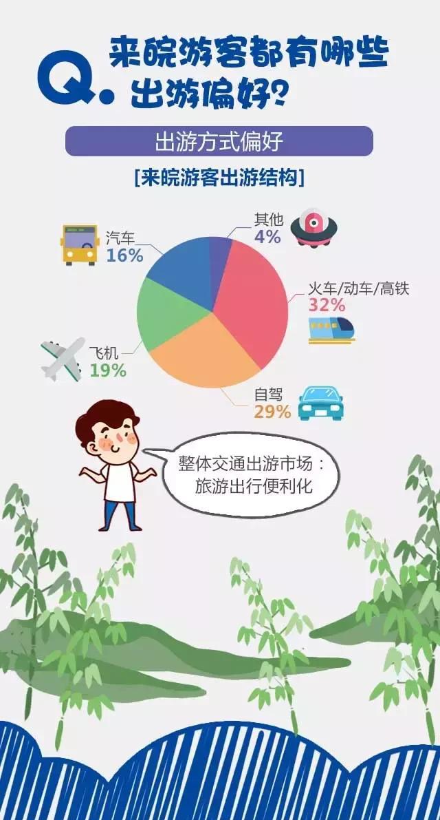 2018安徽旅游市場(chǎng)大數(shù)據(jù)報(bào)告，新鮮出爐！