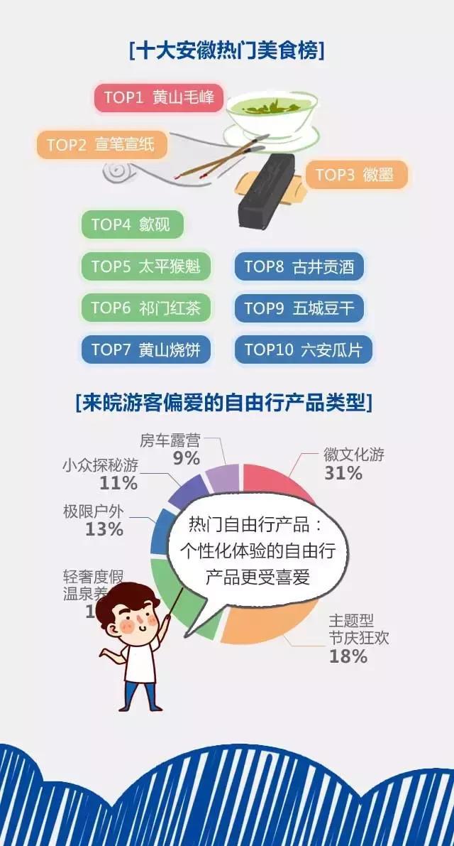 2018安徽旅游市場(chǎng)大數(shù)據(jù)報(bào)告，新鮮出爐！