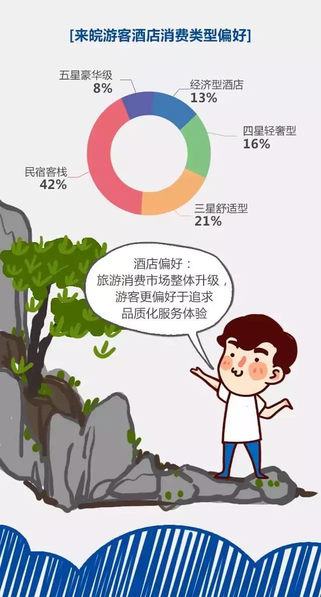 2018安徽旅游市場(chǎng)大數(shù)據(jù)報(bào)告，新鮮出爐！