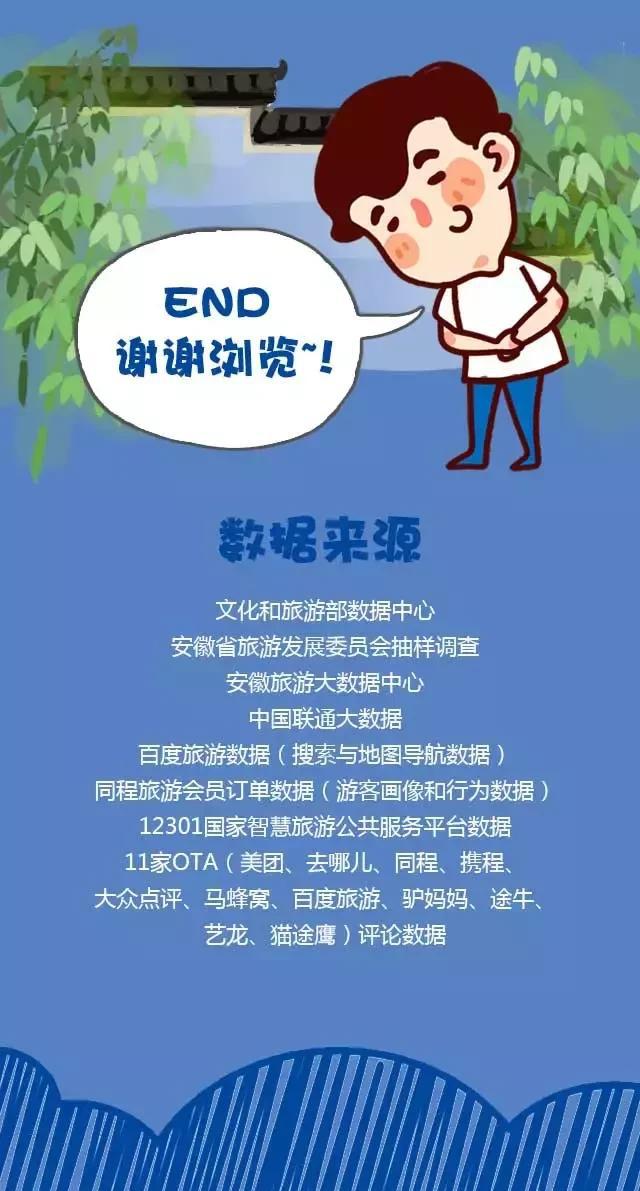 2018安徽旅游市場(chǎng)大數(shù)據(jù)報(bào)告，新鮮出爐！