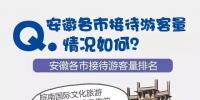 2018安徽旅游市場大數(shù)據(jù)報告,新鮮出爐