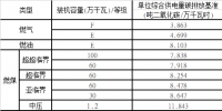上海市2018年<font color=